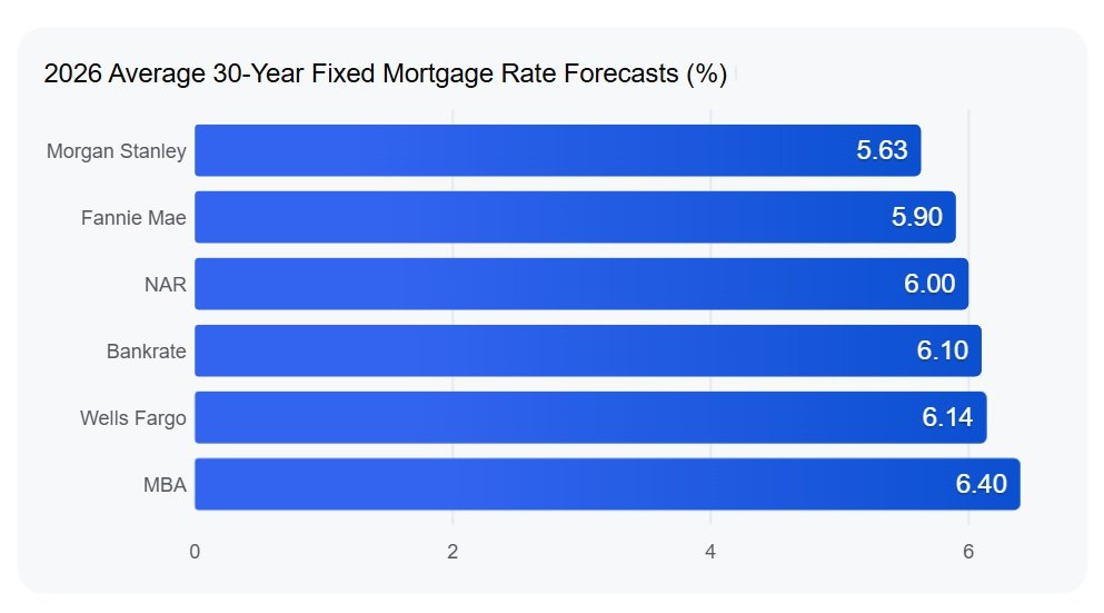 5 Key Factors to Determine How Much Do I Qualify for Mortgage in 2026
