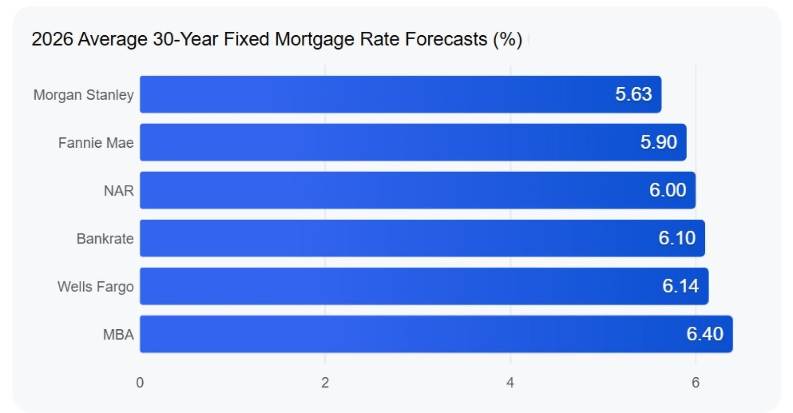 5 Key Factors to Determine How Much Do I Qualify for Mortgage in 2026