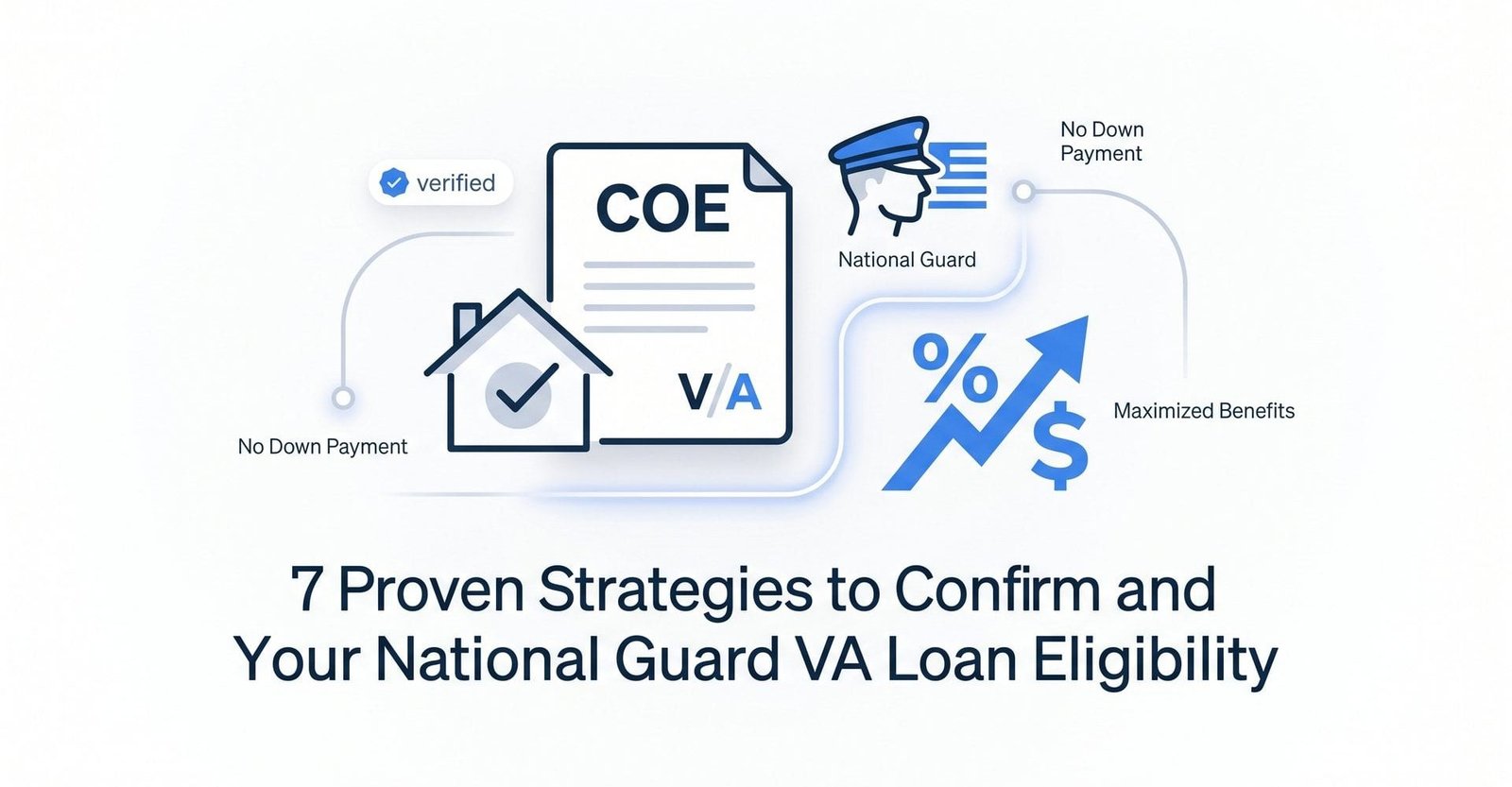 7 Proven Strategies to Confirm and Maximize Your National Guard VA Loan Eligibility